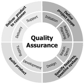 Quality-Assurance-picture.jpg