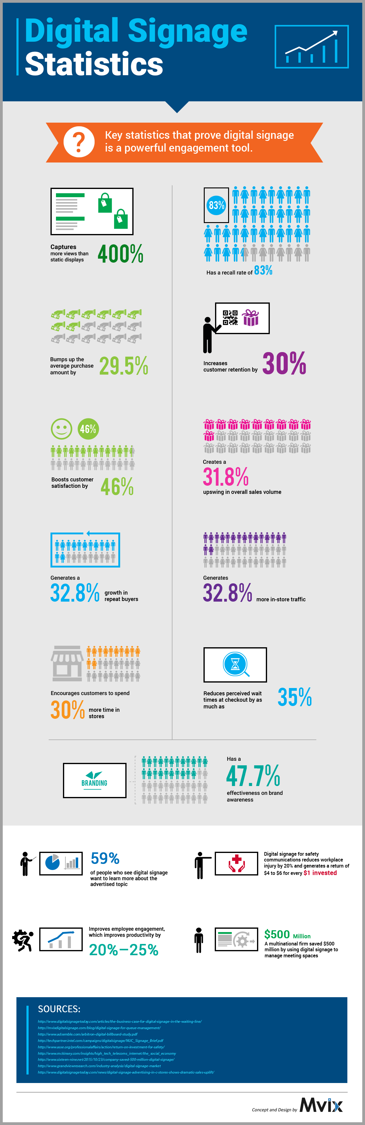 digital signage from CDS infographic