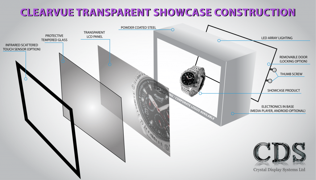 Transparent Showcase exploded