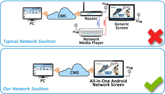 overview networked Slimline Networked Digital Advertising Displays