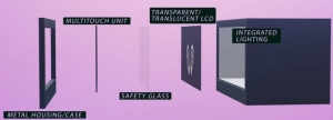 Read more about the article How are CDS Transparent Showcases constructed?