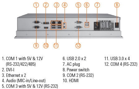 CDS-Ax P1177S-871 panel PC connections