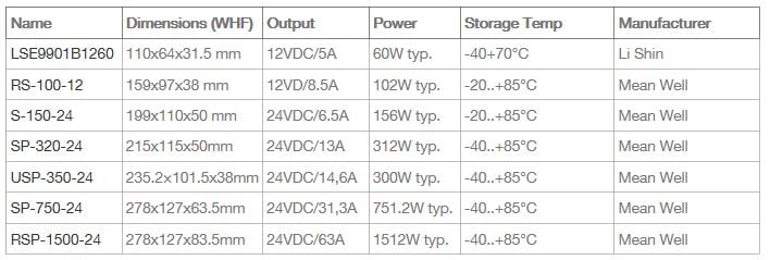 power supply range