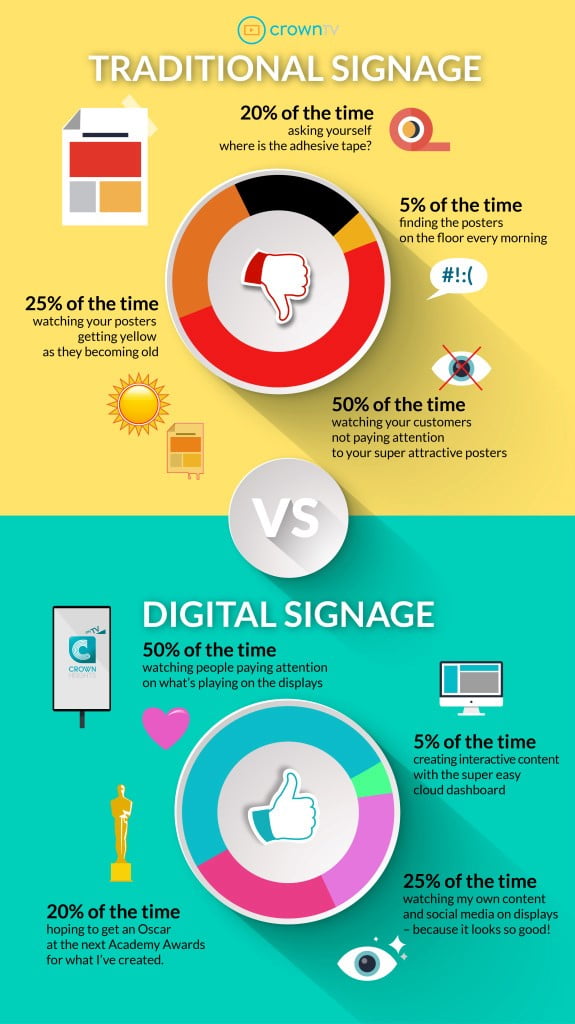 Infographic CDS Displays