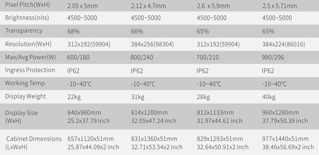 CDS TGLASS options