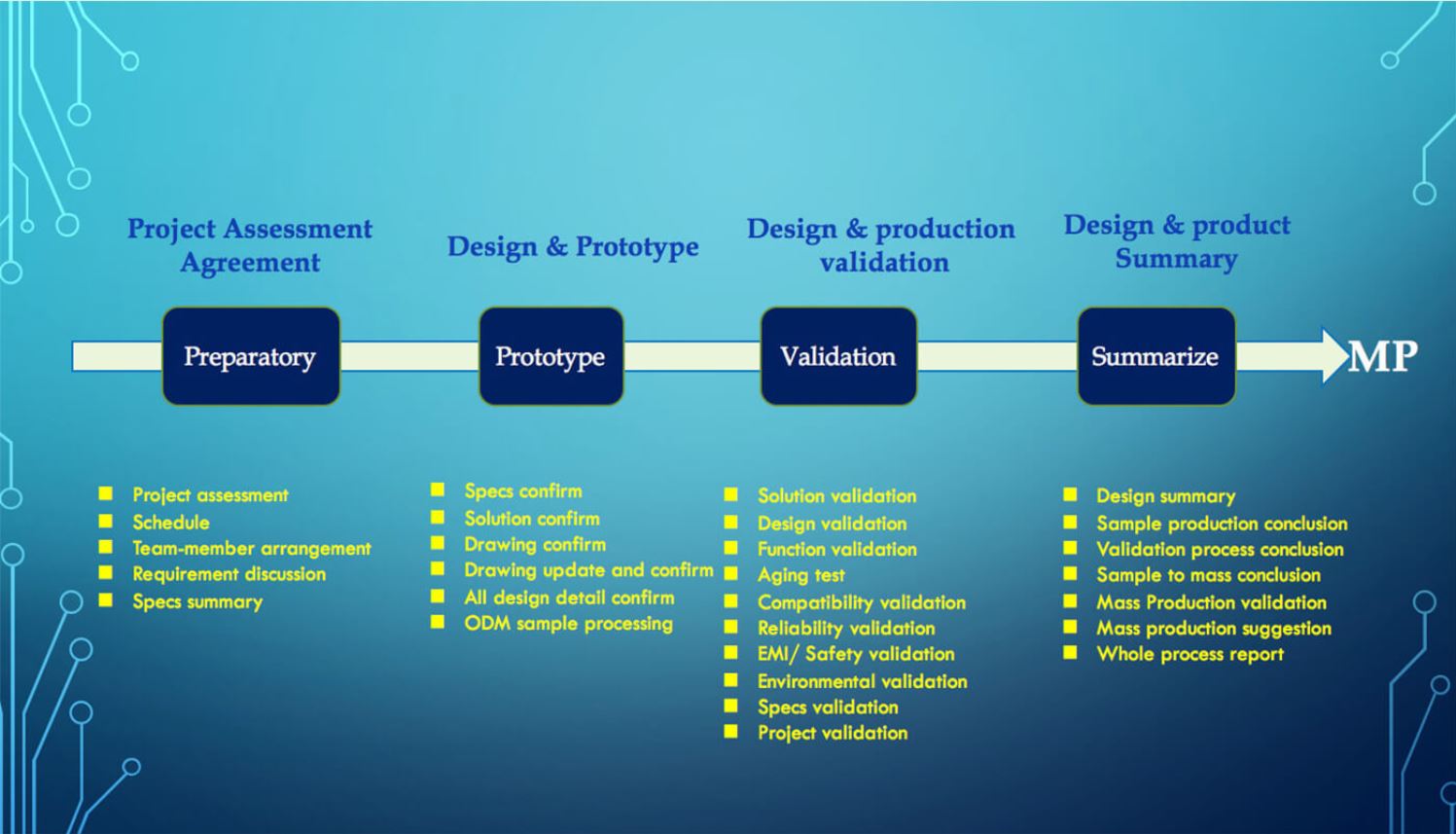 OEM & ODM products