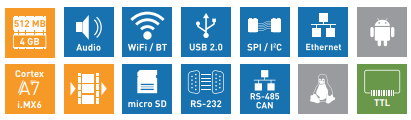 NALLINO board with Cortex A7 ultra low power CPU spec