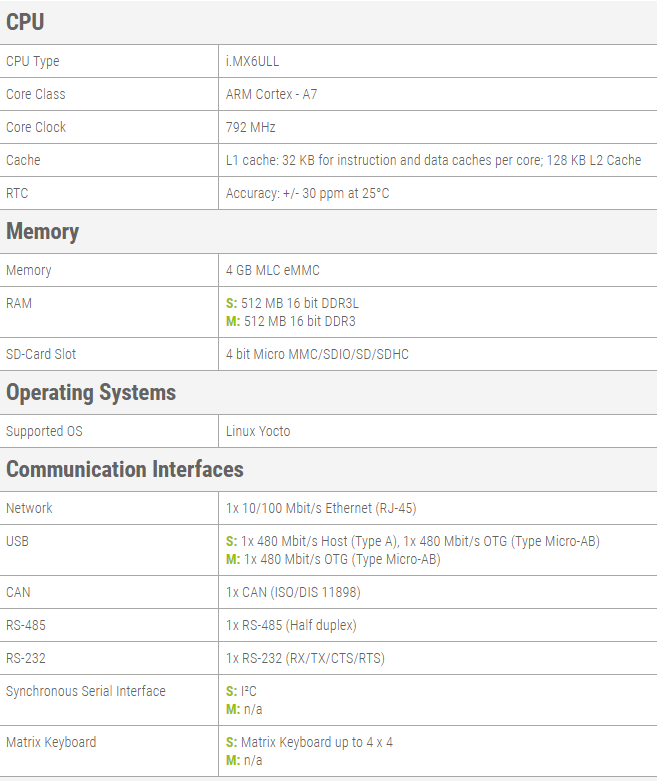 NALLINO board with Cortex A7 ultra low power CPU tech