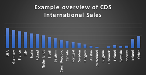 international sales