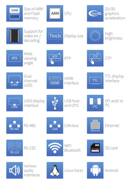 CDS hmi displays