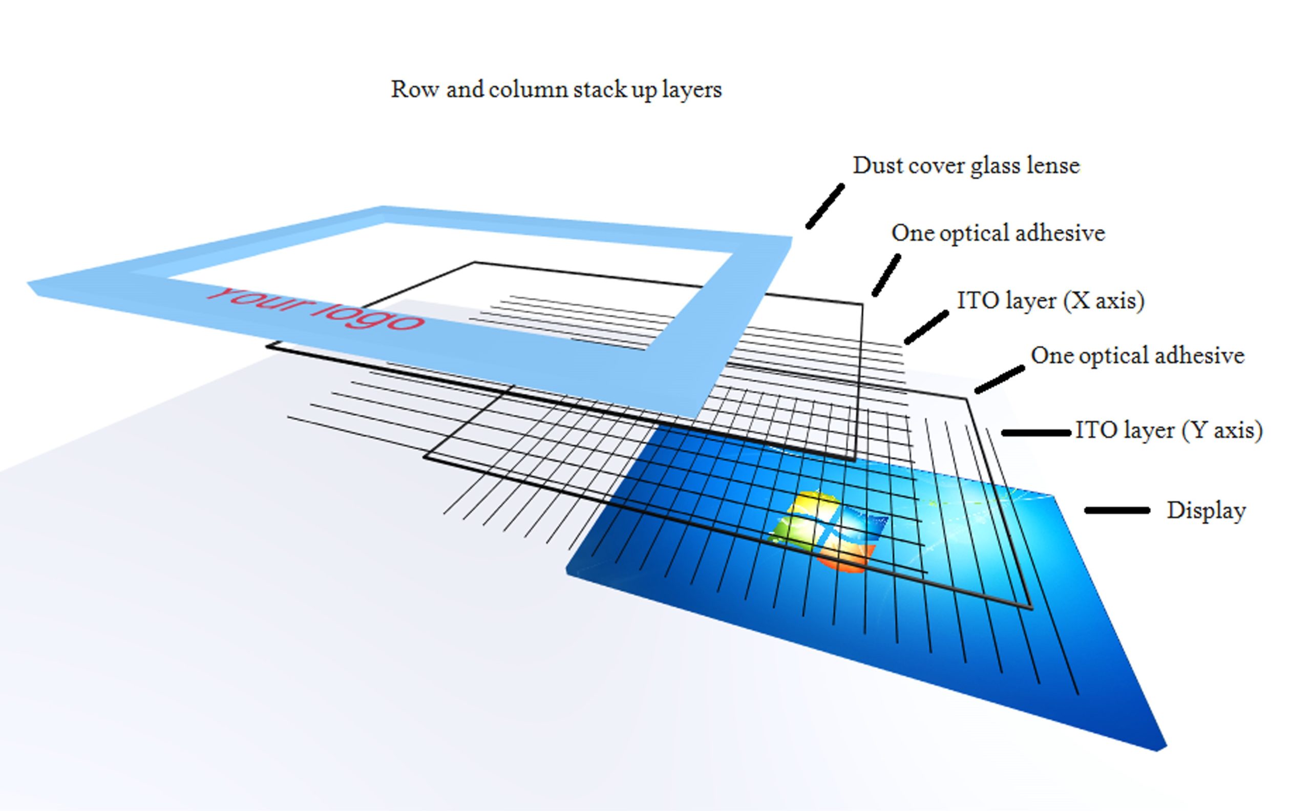 PCAP screen construction