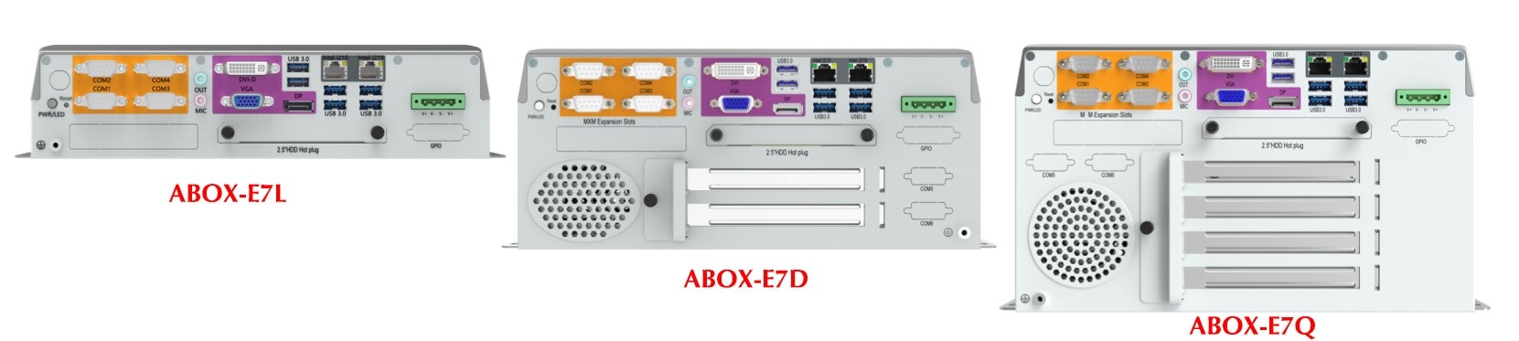 abox-e7