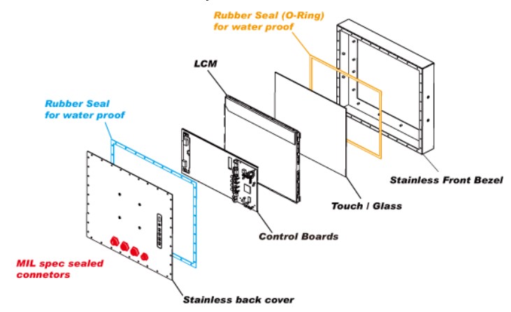 ip66 rated monitor