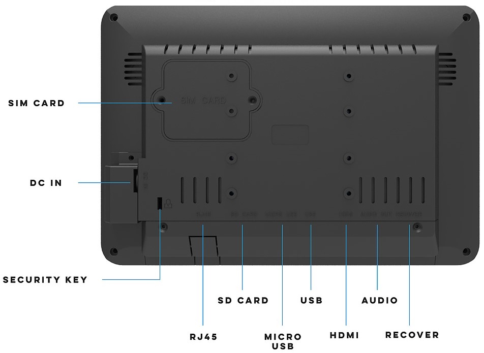 10 inch n series io ports