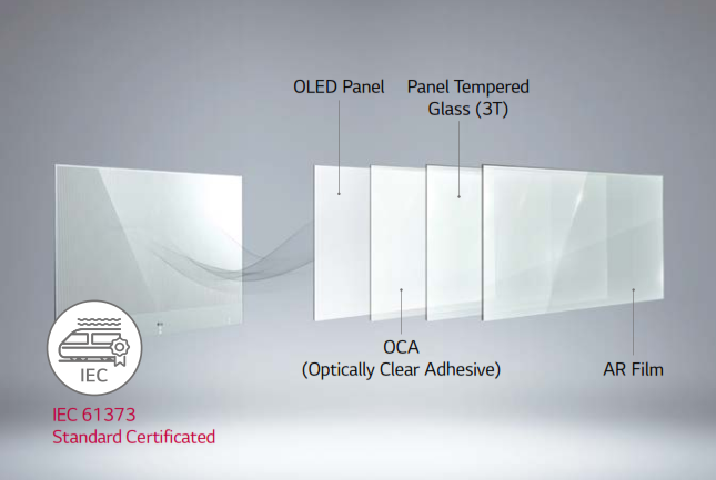 CDS OLED Durability