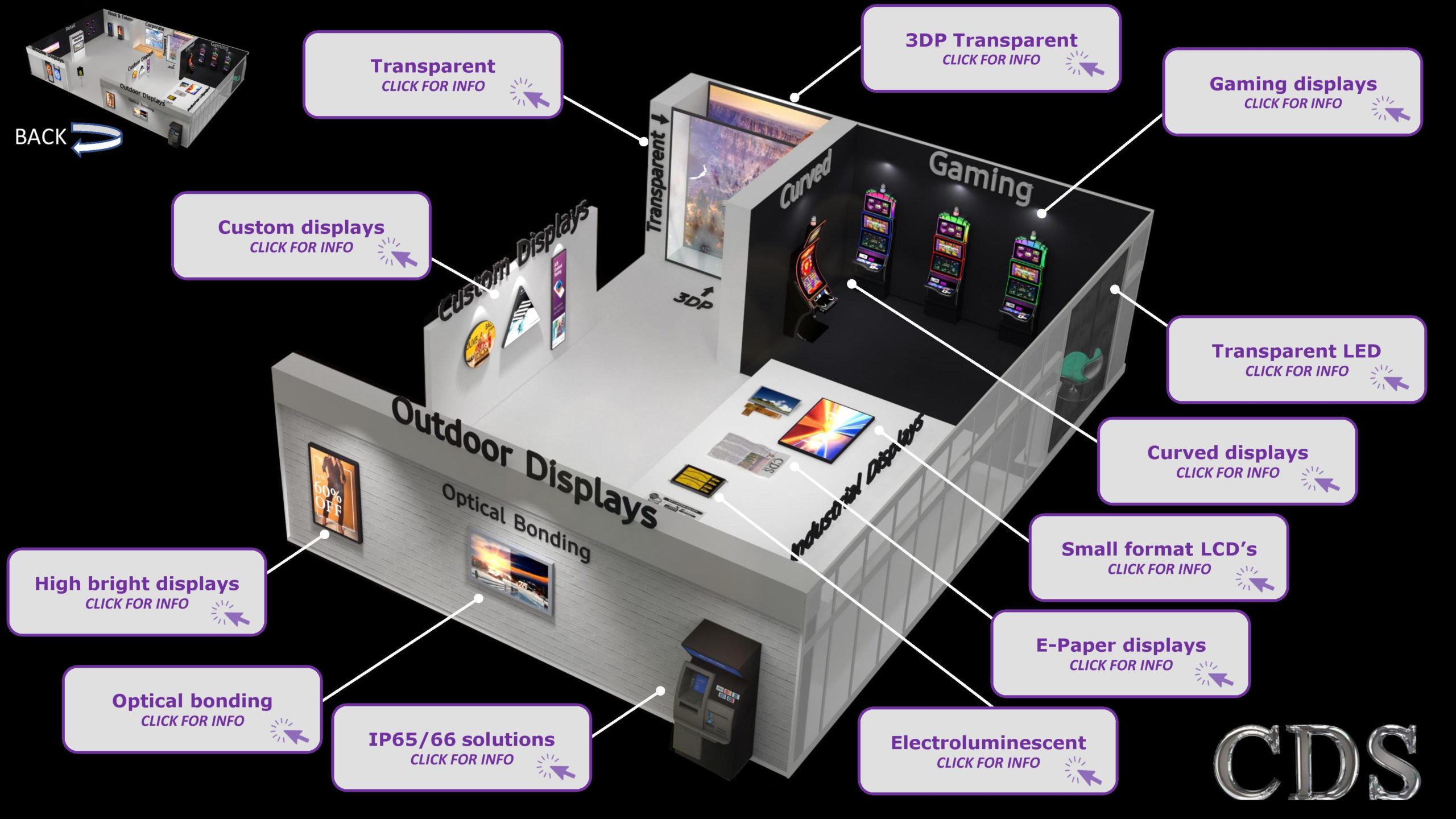 CDS retail virtual display stand