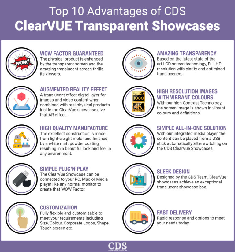 Top 10 advantages of CDS ClearVUE showcases