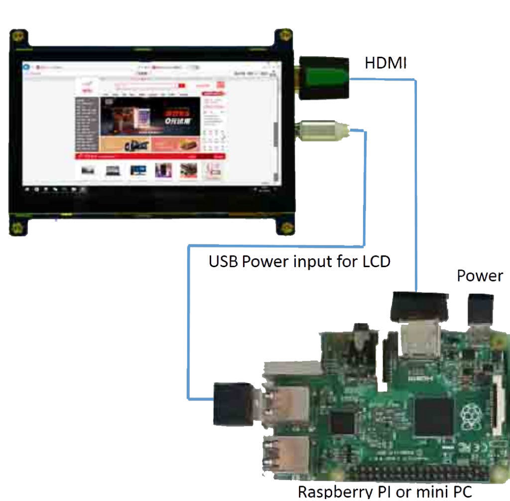 CDS 4.3 inch HDMI input