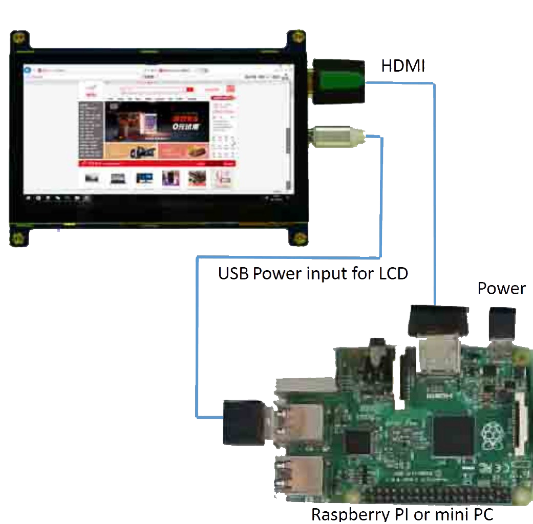 Small Format HDMI Modules, Innovatively Designed by CDS
