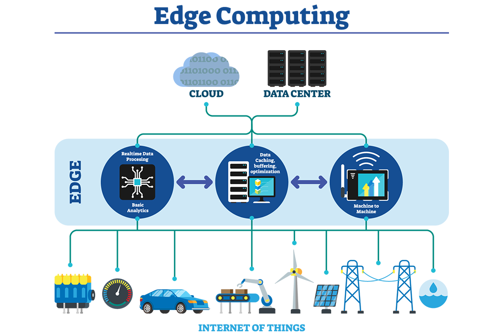 The Power of Edge Computing: Redefining Data Processing