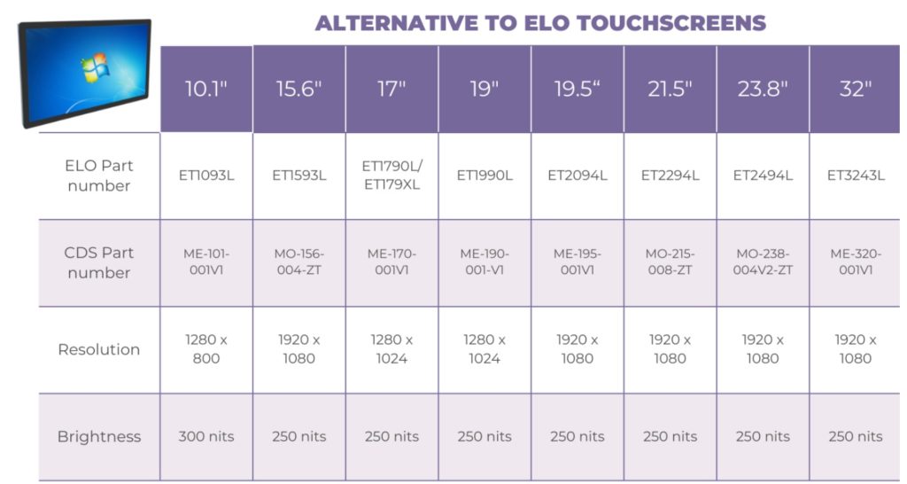 elo table