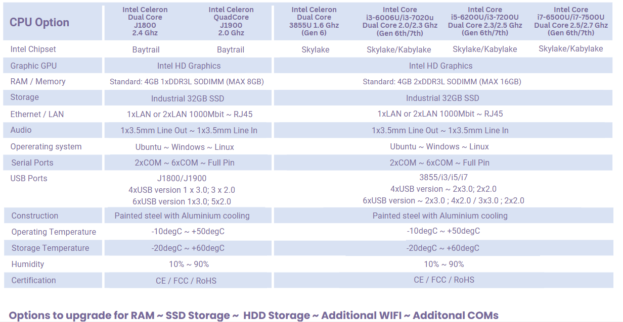 embedded pc processor options