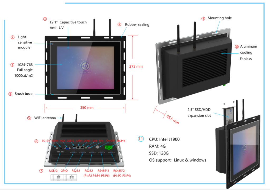 panel pc size grapgh