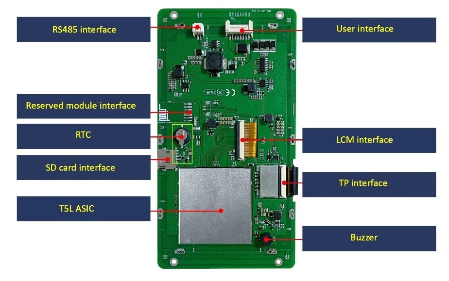 cdsEmbedded Smart UART TFT Displays