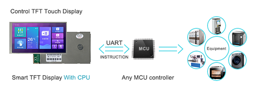 control TFT touch display