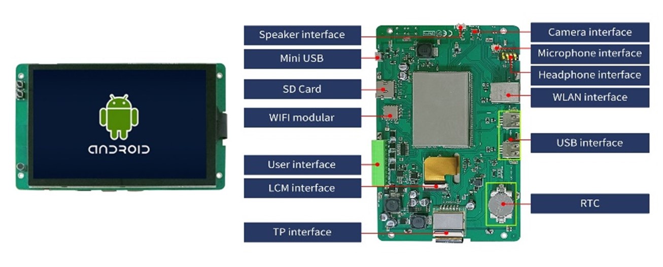 7 inch Intelligent Embedded TFT Display with ARM based quad-core processor & Android OS.