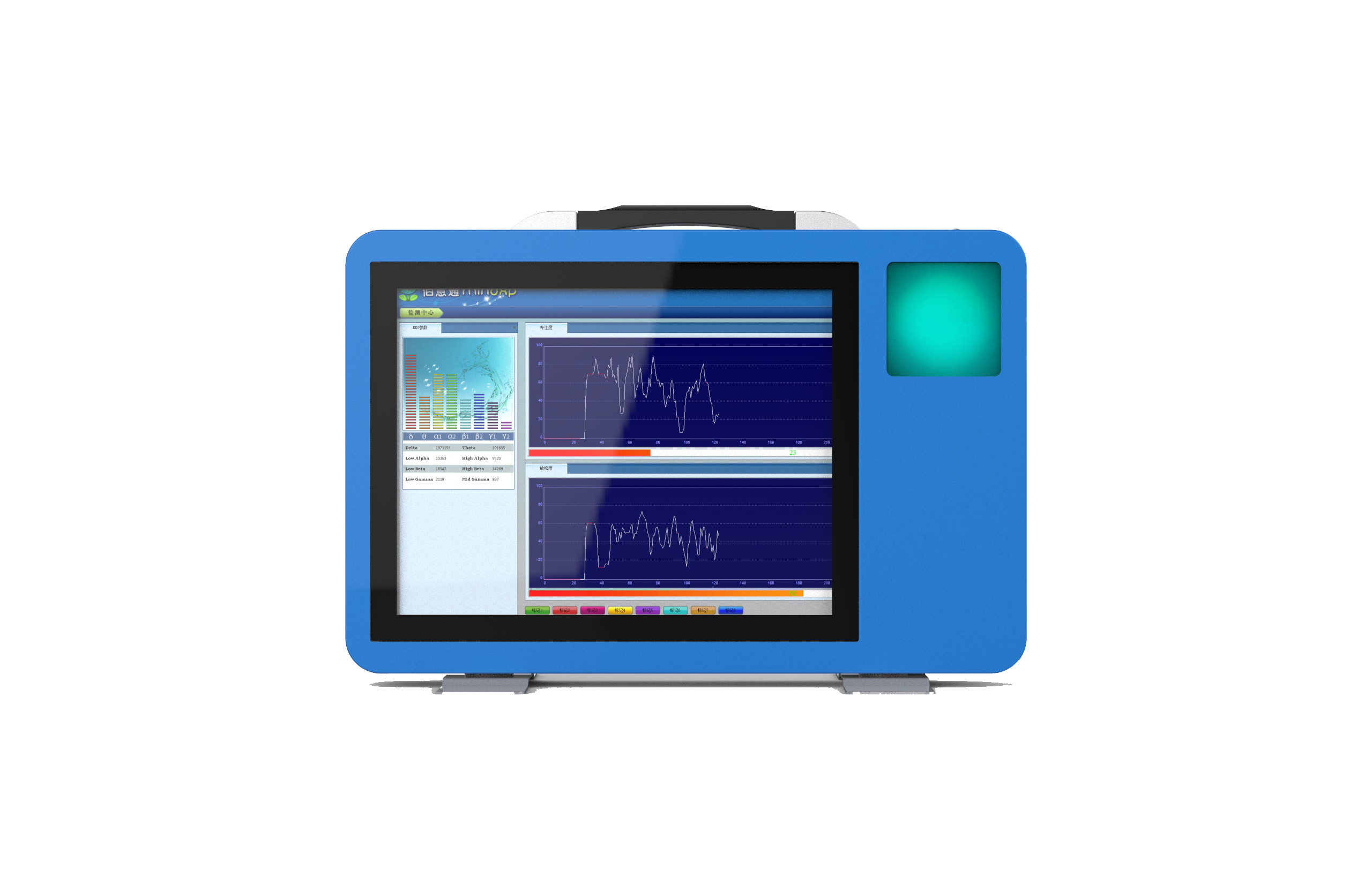 Customized brainwave panel PC