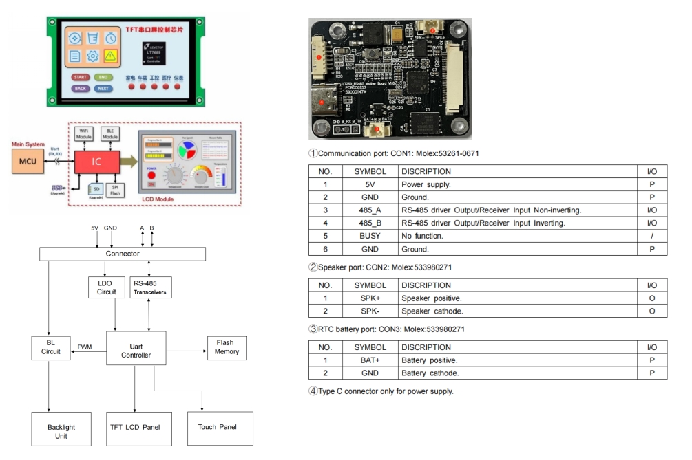 UART RS485 Circuit Diagram (003)