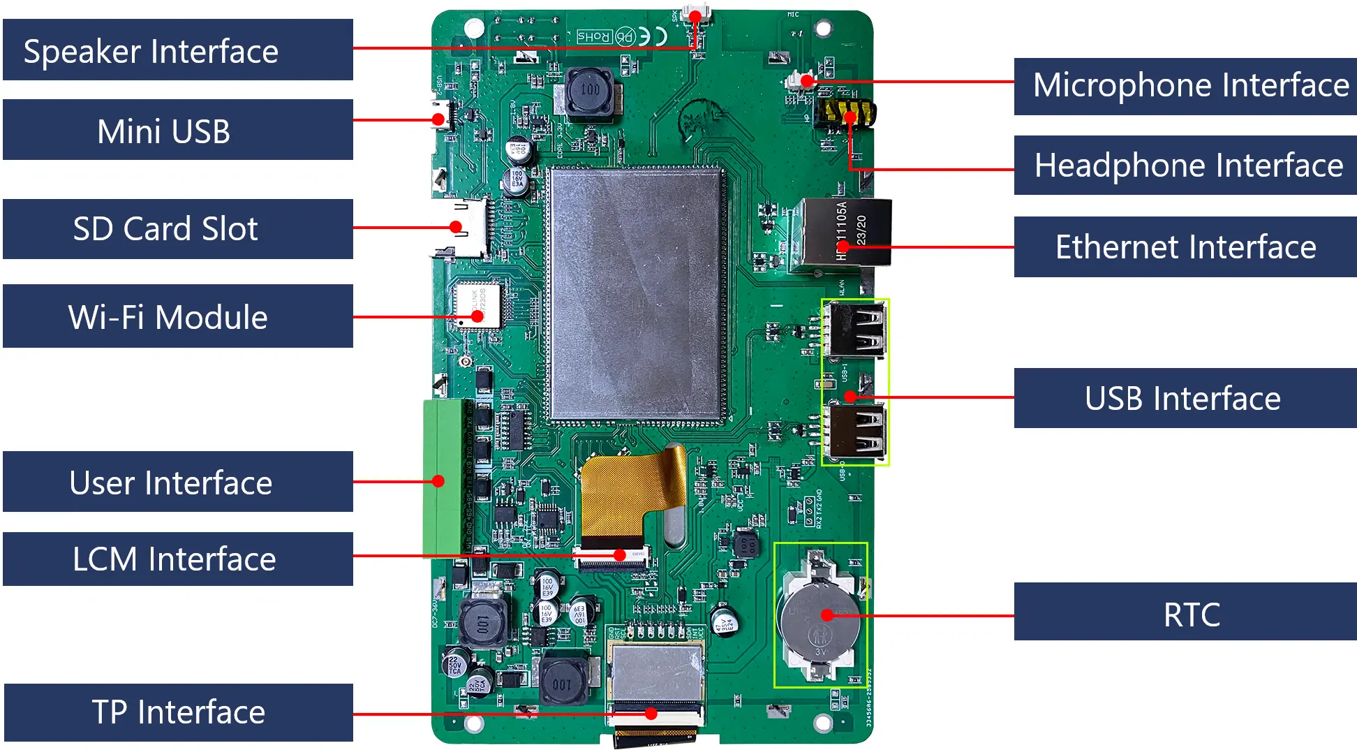 dwin linux board info