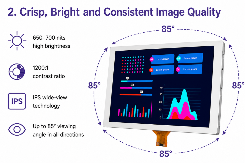 5.7-inch IPS TFT display with 650–700-nit brightness and wide 85-degree viewing angles