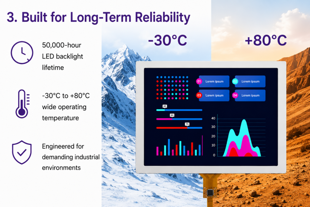 Industrial 5.7-inch TFT display operating from -30°C to +80°C with a 50,000-hour backlight