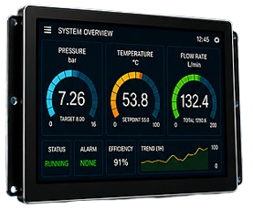 CDS instrumentation blog