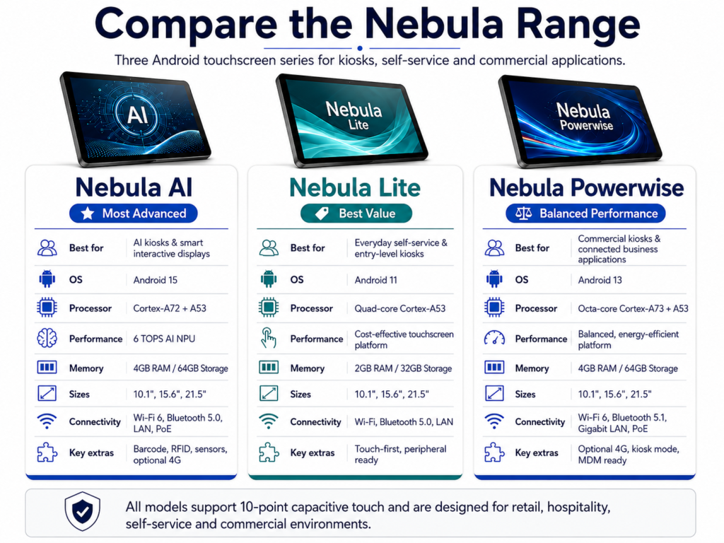 Nebula Range Comparison
