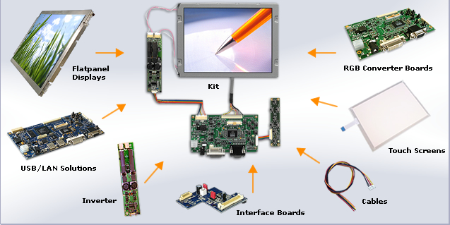 high brightness display kit diagram